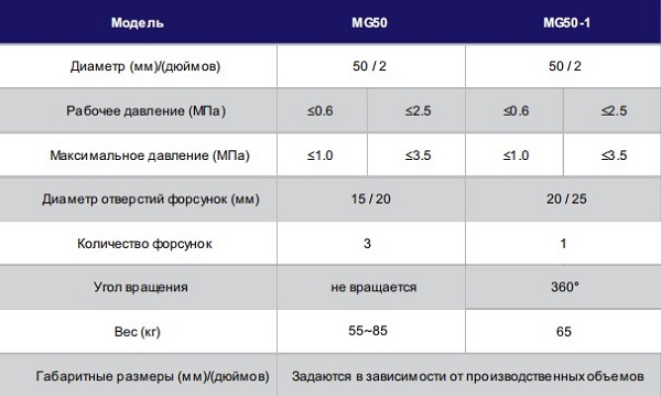 Гидромонитор