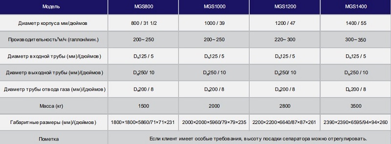 Газосепаратор